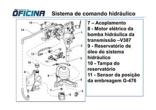 7 – Acoplamento
8 - Motor elétrico da
bomba hidráulica da
transmissão –V387
9 - Reservatório de
óleo do sistema
hidráulico
10 - Tampa do
reservatório
11 - Sensor da posição
da embreagem G-476
Sistema de comando hidráulico
 