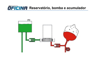 Reservatório, bomba e acumulador
 