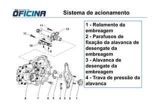 Sistema de acionamento
1 - Rolamento da
embreagem
2 - Parafusos de
fixação da alavanca de
desengate da
embreagem
3 - Alavanca de
desengate da
embreagem
4 - Trava de pressão da
alavanca
 