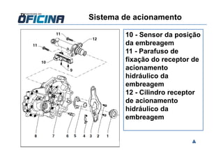 Sistema de acionamento
10 - Sensor da posição
da embreagem
11 - Parafuso de
fixação do receptor de
acionamento
hidráulico da
embreagem
12 - Cilindro receptor
de acionamento
hidráulico da
embreagem
 