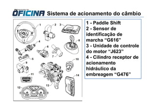 Sistema de acionamento do câmbio
1 - Paddle Shift
2 - Sensor de
identificação de
marcha “G616”
3 - Unidade de controle
do motor “J623”
4 - Cilindro receptor de
acionamento
hidráulico da
embreagem “G476”
 