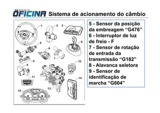 Sistema de acionamento do câmbio
5 - Sensor da posição
da embreagem “G476”
6 - Interruptor de luz
de freio - F
7 - Sensor de rotação
de entrada da
transmissão “G182”
8 - Alavanca seletora
9 - Sensor de
identificação de
marcha “G604”
 