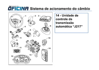 Sistema de acionamento do câmbio
14 - Unidade de
controle da
transmissão
automática “J217”
 