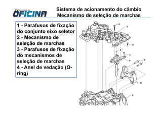 1 - Parafusos de fixação
do conjunto eixo seletor
2 - Mecanismo de
seleção de marchas
3 - Parafusos de fixação
do mecanismos de
seleção de marchas
4 - Anel de vedação (O-
ring)
Sistema de acionamento do câmbio
Mecanismo de seleção de marchas
 