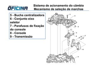 5 - Bucha centralizadora
6 - Conjunto eixo
seletor
7 - Parafusos de fixação
do console
8 - Console
9 - Transmissão
Sistema de acionamento do câmbio
Mecanismo de seleção de marchas
 