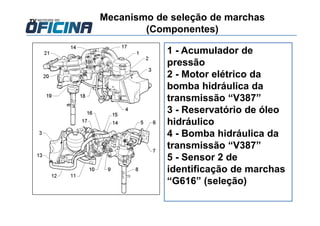 1 - Acumulador de
pressão
2 - Motor elétrico da
bomba hidráulica da
transmissão “V387”
3 - Reservatório de óleo
hidráulico
4 - Bomba hidráulica da
transmissão “V387”
5 - Sensor 2 de
identificação de marchas
“G616” (seleção)
Mecanismo de seleção de marchas
(Componentes)
 