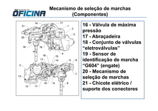 16 - Válvula de máxima
pressão
17 - Abraçadeira
18 - Conjunto de válvulas
“eletroválvulas”
19 - Sensor de
identificação de marcha
“G604” (engate)
20 - Mecanismo de
seleção de marchas
21 - Chicote elétrico /
suporte dos conectores
Mecanismo de seleção de marchas
(Componentes)
 