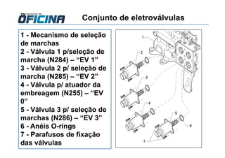 Conjunto de eletroválvulas
1 - Mecanismo de seleção
de marchas
2 - Válvula 1 p/seleção de
marcha (N284) – “EV 1”
3 - Válvula 2 p/ seleção de
marcha (N285) – “EV 2”
4 - Válvula p/ atuador da
embreagem (N255) – “EV
0”
5 - Válvula 3 p/ seleção de
marchas (N286) – “EV 3”
6 - Anéis O-rings
7 - Parafusos de fixação
das válvulas
 