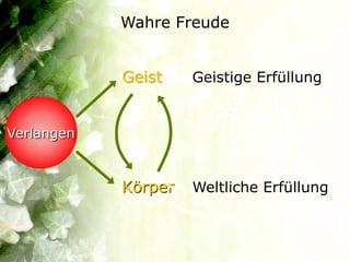 Wahre Freude


            Geist    Geistige Erfüllung


Verlangen



            Körper   Weltliche Erfüllung
 