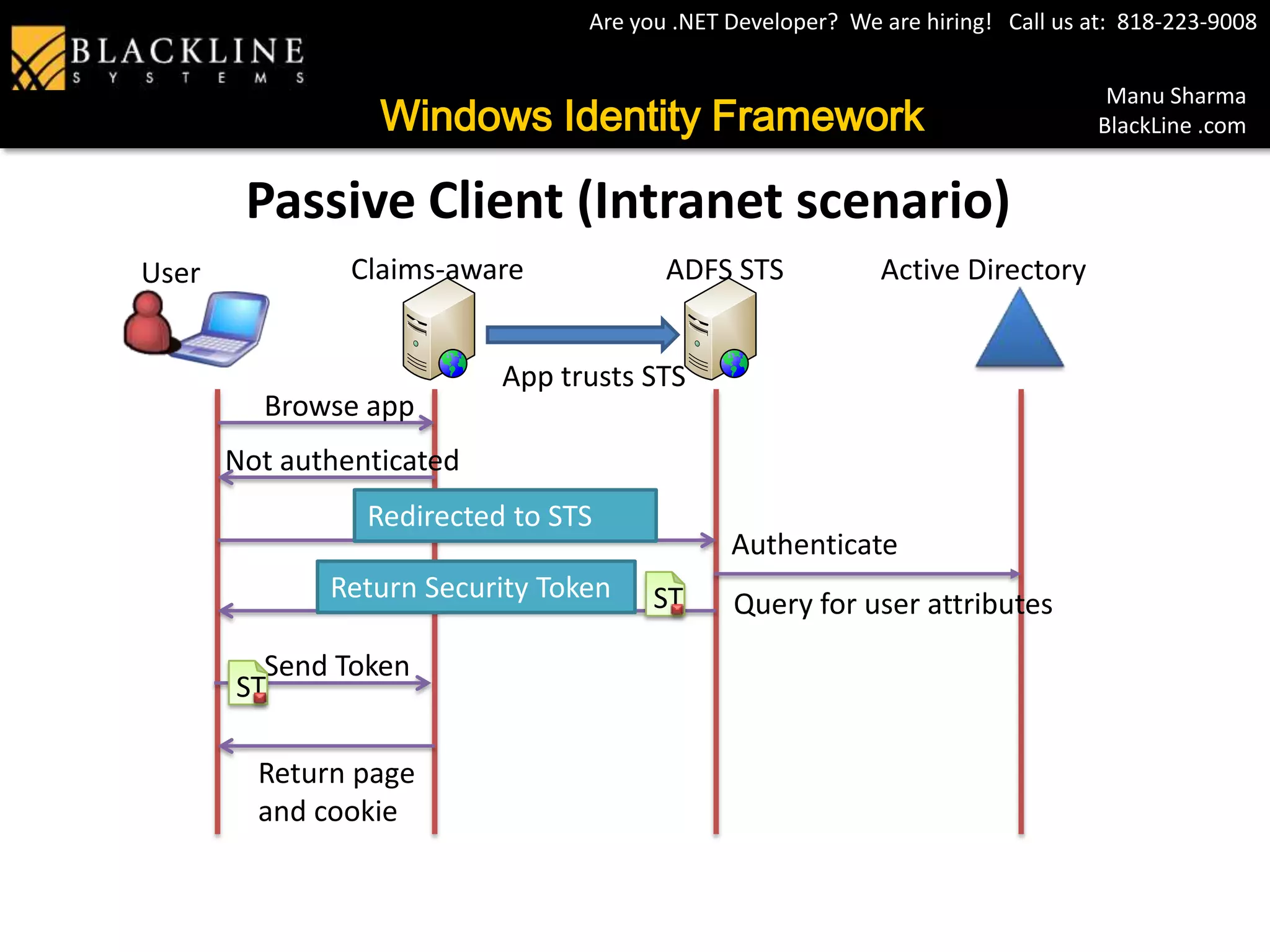 DemoWhat problems are we trying to solve?One user store per application