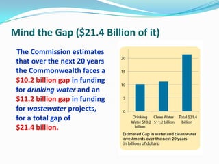 Mind the Gap ($21.4 Billion of it)
The Commission estimates
that over the next 20 years
the Commonwealth faces a
$10.2 billion gap in funding
for drinking water and an
$11.2 billion gap in funding
for wastewater projects,
for a total gap of
$21.4 billion.
 