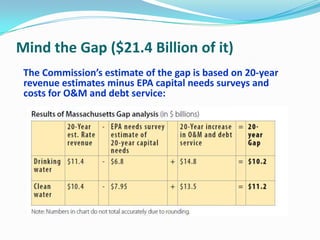 Mind the Gap ($21.4 Billion of it)
The Commission’s estimate of the gap is based on 20-year
revenue estimates minus EPA capital needs surveys and
costs for O&M and debt service:
 