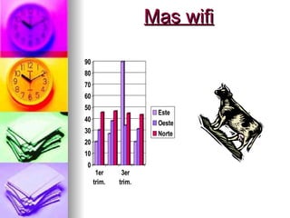 Mas wifi 