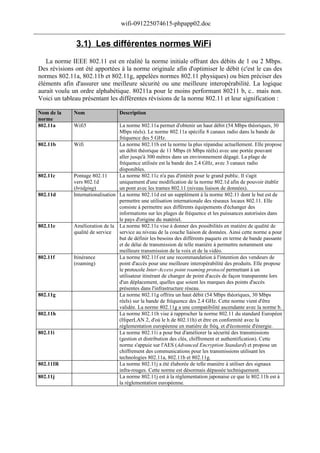 wifi-091225074615-phpapp02.doc
______________________________________________________________________________

                3.1) Les différentes normes WiFi
    La norme IEEE 802.11 est en réalité la norme initiale offrant des débits de 1 ou 2 Mbps.
 Des révisions ont été apportées à la norme originale afin d'optimiser le débit (c'est le cas des
 normes 802.11a, 802.11b et 802.11g, appelées normes 802.11 physiques) ou bien préciser des
 éléments afin d'assurer une meilleure sécurité ou une meilleure interopérabilité. La logique
 aurait voulu un ordre alphabétique. 80211a pour le moins performant 80211 b, c.. mais non.
 Voici un tableau présentant les différentes révisions de la norme 802.11 et leur signification :

 Nom de la     Nom                  Description
 norme
 802.11a       Wifi5                La norme 802.11a permet d'obtenir un haut débit (54 Mbps théoriques, 30
                                    Mbps réels). Le norme 802.11a spécifie 8 canaux radio dans la bande de
                                    fréquence des 5 GHz.
 802.11b       Wifi                 La norme 802.11b est la norme la plus répandue actuellement. Elle propose
                                    un débit théorique de 11 Mbps (6 Mbps rééls) avec une portée pouvant
                                    aller jusqu'à 300 mètres dans un environnement dégagé. La plage de
                                    fréquence utilisée est la bande des 2.4 GHz, avec 3 canaux radio
                                    disponibles.
 802.11c       Pontage 802.11       La norme 802.11c n'a pas d'intérêt pour le grand public. Il s'agit
               vers 802.1d          uniquement d'une modification de la norme 802.1d afin de pouvoir établir
               (bridging)           un pont avec les trames 802.11 (niveau liaison de données).
 802.11d       Internationalisation La norme 802.11d est un supplément à la norme 802.11 dont le but est de
                                    permettre une utilisation internationale des réseaux locaux 802.11. Elle
                                    consiste à permettre aux différents équipements d'échanger des
                                    informations sur les plages de fréquence et les puissances autorisées dans
                                    le pays d'origine du matériel.
 802.11e       Amélioration de la La norme 802.11e vise à donner des possibilités en matière de qualité de
               qualité de service service au niveau de la couche liaison de données. Ainsi cette norme a pour
                                    but de définir les besoins des différents paquets en terme de bande passante
                                    et de délai de transmission de telle manière à permettre notamment une
                                    meilleure transmission de la voix et de la vidéo.
 802.11f       Itinérance           La norme 802.11f est une recommandation à l'intention des vendeurs de
               (roaming)            point d'accès pour une meilleure interopérabilité des produits. Elle propose
                                    le protocole Inter-Access point roaming protocol permettant à un
                                    utilisateur itinérant de changer de point d'accès de façon transparente lors
                                    d'un déplacement, quelles que soient les marques des points d'accès
                                    présentes dans l'infrastructure réseau.
 802.11g                            La norme 802.11g offrira un haut débit (54 Mbps théoriques, 30 Mbps
                                    réels) sur la bande de fréquence des 2.4 GHz. Cette norme vient d'être
                                    validée. La norme 802.11g a une compatibilité ascendante avec la norme b.
 802.11h                            La norme 802.11h vise à rapprocher la norme 802.11 du standard Européen
                                    (HiperLAN 2, d'où le h de 802.11h) et être en conformité avec la
                                    réglementation européenne en matière de fréq. et d'économie d'énergie.
 802.11i                            La norme 802.11i a pour but d'améliorer la sécurité des transmissions
                                    (gestion et distribution des clés, chiffrement et authentification). Cette
                                    norme s'appuie sur l'AES (Advanced Encryption Standard) et propose un
                                    chiffrement des communications pour les transmissions utilisant les
                                    technologies 802.11a, 802.11b et 802.11g.
 802.11IR                           La norme 802.11j a été élaborée de telle manière à utiliser des signaux
                                    infra-rouges. Cette norme est désormais dépassée techniquement.
 802.11j                            La norme 802.11j est à la réglementation japonaise ce que le 802.11h est à
                                    la réglementation européenne.
 