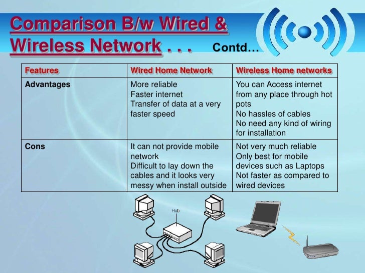 advantages and disadvantages of wireless fidelity Advantages of lifi _ disadvantages of lifi one stop for your rf and wireless need advantages of lifi light fidelity the future technology in wireless. advantages and disadvantages of wireless fidelity Advantages of lifi _ disadvantages of lifi one stop for your rf and wireless need advantages of lifi light fidelity the future technology in wireless.