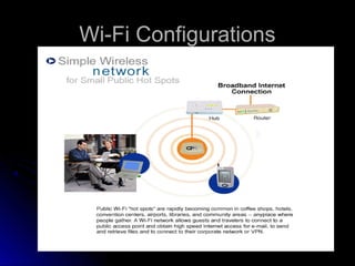 Wi-Fi Configurations
 