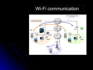 Wi-Fi communication
 