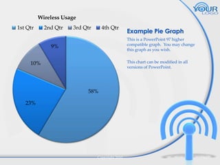 Wireless Usage
1st Qtr

2nd Qtr

3rd Qtr

4th Qtr

Example Pie Graph
This is a PowerPoint 97 higher
compatible graph. You may change
this graph as you wish.

9%

This chart can be modified in all
versions of PowerPoint.

10%

58%
23%

Copyright 2010

10

 