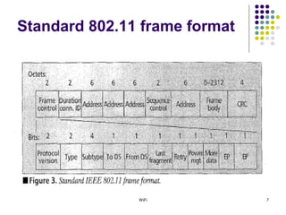 WiFi 7
Standard 802.11 frame format
 