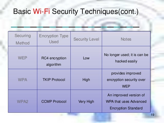 Best Wifi Encryption Type