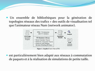  Un ensemble de bibliothèques pour la génération de
topologies réseaux des trafics + des outils de visualisation tel
que l'animateur réseau Nam (network animator).
 est particulièrement bien adapté aux réseaux à commutation
de paquets et à la réalisation de simulations de petite taille.
 
