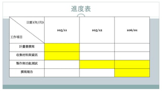 進度表
日期 (年/月)
工作項目
105/11 105/12 106/01
計畫書撰寫
收集材料與資訊
製作與功能測試
撰寫報告
 