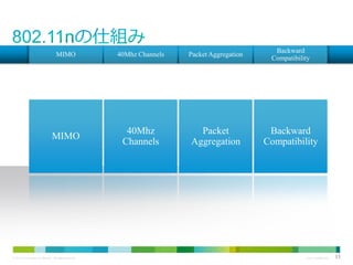 MIMO

40Mhz Channels

Packet Aggregation

Backward
Compatibility

MIMO

40Mhz
Channels

Packet
Aggregation

Backward
Compatibility

© 2013 Cisco and/or its affiliates. All rights reserved.

Cisco Confidential

13

 