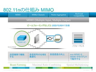 MIMO

40Mhz Channels

Backward
Compatibility

Packet Aggregation

MIMO (Multiple Input, Multiple Output)
ビームフォーミングなしだと 送信が位相外で到着

MIMO AP
パフォーマンス

HALLWAY

送信機側で機能
する

Beam Forming
© 2013 Cisco and/or its affiliates. All rights reserved.

受信信号の位相を
最適化

受信感度の向上

Maximal Ratio Combining

non-MIMO と
MIMO クライアント
で動作する

Spatial Multiplexing
Cisco Confidential

14

 