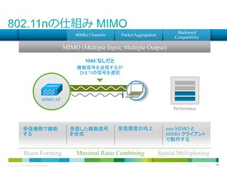 40Mhz Channels

Backward
Compatibility

Packet Aggregation

MIMO (Multiple Input, Multiple Output)
MRCなしだと
複数信号を送信するが
ひとつの信号を選択

MIMO AP
Performance

受信機側で機能
する

Beam Forming
© 2013 Cisco and/or its affiliates. All rights reserved.

受信した複数信号
を合成

受信感度の向上

Maximal Ratio Combining

non-MIMO と
MIMO クライアント
で動作する

Spatial Multiplexing
Cisco Confidential

16

 