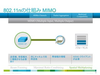 40Mhz Channels

Backward
Compatibility

Packet Aggregation

MIMO (Multiple Input, Multiple Output)

MIMO AP
パフォーマンス

送信機、受信機共
に機能させる必要
あり

Beam Forming
© 2013 Cisco and/or its affiliates. All rights reserved.

同じチャネルで同
時送信

帯域幅の増幅

Maximal Ratio Combining

MIMO クライアント
が必要

Spatial Multiplexing
Cisco Confidential

18

 