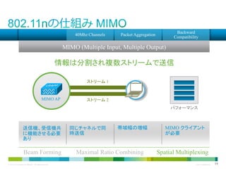 40Mhz Channels

Backward
Compatibility

Packet Aggregation

MIMO (Multiple Input, Multiple Output)

情報は分割され複数ストリームで送信
ストリーム 1

MIMO AP

ストリーム 2
パフォーマンス

送信機、受信機共
に機能させる必要
あり

Beam Forming
© 2013 Cisco and/or its affiliates. All rights reserved.

同じチャネルで同
時送信

帯域幅の増幅

Maximal Ratio Combining

MIMO クライアント
が必要

Spatial Multiplexing
Cisco Confidential

19

 