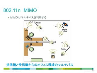 • MIMO はマルチパスを利用する

送信機と受信機からのオフィス環境のマルチパス
© 2013 Cisco and/or its affiliates. All rights reserved.

Cisco Confidential

20

 