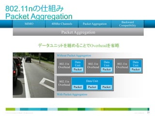 MIMO

40Mhz Channels

Packet Aggregation

Backward
Compatibility

Packet Aggregation
40Mhz Channels

データユニットを纏めることでOverheadを省略
Without Packet Aggregation
802.11n
Overhead

802.11n
Overhead

Data
Unit
Packet

802.11n
Overhead

Data
Unit
Packet

802.11n
Overhead

Data
Unit
Packet

Data Unit
Packet

Packet

Packet

With Packet Aggregation

© 2013 Cisco and/or its affiliates. All rights reserved.

Cisco Confidential

23

 