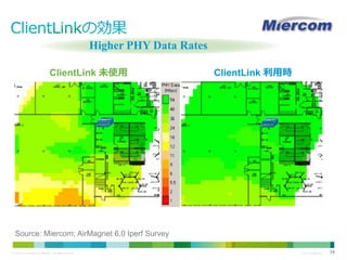 Higher PHY Data Rates
ClientLink 未使用

ClientLink 利用時

Source: Miercom; AirMagnet 6.0 Iperf Survey
© 2013 Cisco and/or its affiliates. All rights reserved.

Cisco Confidential

34

 