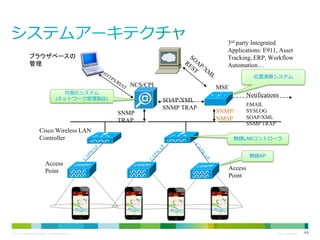 3rd party Integrated
Applications: E911, Asset
Tracking, ERP, Workflow
Automation…

ブラウザベースの
管理

位置演算システム

NCS/CPI
可視化システム
(ネットワーク管理製品)

MSE
Notifications

SOAP/XML
SNMP TRAP

SNMP
TRAP

SNMP/
NMSP

Cisco Wireless LAN
Controller

EMAIL
SYSLOG
SOAP/XML
SNMP TRAP

無線LANコントローラ
無線AP

Access
Point

Access
Point
Label

Label

Label
Label

MA P

近くの車輪

MA P

近くの車輪

MA P
MA P

© 2013 Cisco and/or its affiliates. All rights reserved.

近くの車輪

近くの車輪

Cisco Confidential

44

 