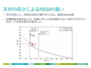 • 天井が高いと、RSSIの変化が緩やかになる。推奨は6m未満
• 位置精度を高めるには、距離に対してRSSI値が大きく変化するグラフ

のカーブが急な部分が望ましい。

© 2013 Cisco and/or its affiliates. All rights reserved.

Cisco Confidential

52

 