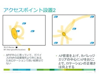 Wi-Fi Device:
RF Jitter (possible location):

• APが中心に寄っていて、デバイ

スがAPの設置場所より外にある
ためロケーションで良い結果はで
ない

© 2013 Cisco and/or its affiliates. All rights reserved.

• AP密度を上げ、カバレッジ

エリアの中心にAPをおくこ
とで、ロケーションの正確さ
は向上する
Cisco Confidential

54

 