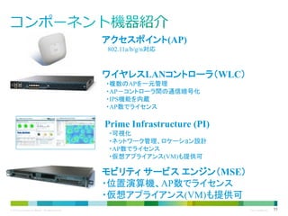 アクセスポイント(AP)
802.11a/b/g/n対応

ワイヤレスLANコントローラ（WLC）
・複数のAPを一元管理
・AP－コントローラ間の通信暗号化
・IPS機能を内蔵
・AP数でライセンス

Prime Infrastructure (PI)
・可視化
・ネットワーク管理、ロケーション設計
・AP数でライセンス
・仮想アプライアンス(VM)も提供可

モビリティ サービス エンジン（MSE）
・位置演算機、AP数でライセンス
・仮想アプライアンス(VM)も提供可
© 2013 Cisco and/or its affiliates. All rights reserved.

Cisco Confidential

55

 