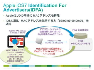 • AppleはUDID同様に MACアドレスも排除

• iOS7以降、MACアドレスを取得すると「02:00:00:00:00:00」を

返す

iPad HW MAC Address
05:00:12:34:56:78

アプリケーションから
位置情報の問い合わせ
Keyは端末のMACアドレス
iPadのアドレスは
05:00:12:34:56:78

iOS7で稼働するアプリ
ケーションは自身の
MACアドレスは
02:00:00:00:00:00と
思っているため
位置情報を認識不可

© 2013 Cisco and/or its affiliates. All rights reserved.

MSE database

iPad
05:00:12:34:56:78

MSEが返信する位置情報は
iPadのリアルHW MACアドレス
ベースで応答

Cisco Confidential

56

 