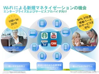 モビリティの
増加

使いやすさの向上
1
© 2013 Cisco and/or its affiliates. All rights reserved.

Cisco 2012 VNI Report

個別化

状況に合わせた位置情報
ベースのコンテンツ

個人ごとのプログラム
2Microsoft

70
Cisco Confidential
Location and Privacy, Jan 2011t

 