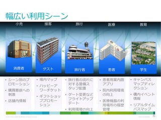 小売

接客

旅行

医療

教育

消費者

ゲスト

旅行者

患者

学生

• 旅行者の流れに
対する警備ス
タッフ配置

• 患者用案内路
アプリ

• キャンパス
マップディレ
クション

• シーン別のプ
ロモーション
• 購買意欲への
刺激
• 店舗内情報

• 場内マップ
• ハッピーア
ワーチケット
• ギフトショッ
ププロモー
ション

• ゲート変更など
フライトアップ
デート
• 利用環境の向上

© 2013 Cisco and/or its affiliates. All rights reserved.

• 院内利用環境
の向上
• 医療機器の利
用場所の履歴
管理

• 構内イベント
情報
• リアルタイム
バスマップ
Cisco Confidential

71

 