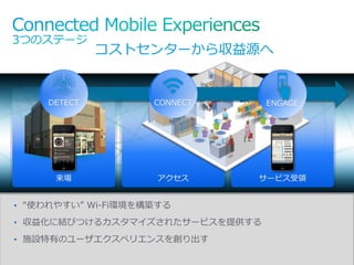 コストセンターから収益源へ

DETECT

CONNECT

ENGAGE

来場

アクセス

サービス受領

モバイルデバイス
シームレスでセキュアな
位置情報ベースの
• “使われやすい” Wi-Fi環境を構築する
検知、登録
Wi-Fi 接続
コンテンツとサービス
• 収益化に結びつけるカスタマイズされたサービスを提供する

• 施設特有のユーザエクスペリエンスを創り出す
© 2013 Cisco and/or its affiliates. All rights reserved.

Cisco Confidential

72

 