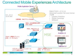 Mobile Application Server
MSEの下記サービスには
Advanced Location Services license
が必要
• Location Analytics
• Mobile Concierge
• Billboard

Internet

WiFi, または
3G/4G 経由

位置情報、MACアドレスを送信
地図と AP位置情報を提供
MSE の設定
PI

Client へ情報をプッシュ
(広告、クーポンなど)

RSSI , MACアドレス
情報を送信

位置分析

位置情報を計算

MSE

WLC

Analytics UI
ブラウザベースサービス

AP

Wi-Fi Client

アプリケーションをインストール
(アプリ連携の場合)

© 2013 Cisco and/or its affiliates. All rights reserved.

Billboard UI
Client へ情報をプッシュ
(広告、クーポンなど)

Cisco Confidential

82

 