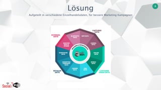 www. social7-wifi.com
© 2016 Jetfabrik Multipurpose Theme. All Rights Reserved.
6
Lösung
Aufgeteilt in verschiedene Einzelhandelsdaten, für bessere Marketing Kampagnen
 