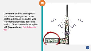 L'Antenne wifi est un dispositif
permettant de rayonner ou de
capter à distance les ondes wifi
(électromagnétiques) dans une
station d'émission ou de réception
wifi (exemple: un Point d’accès
wifi
10
 