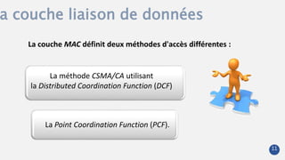 11
a couche liaison de données
La méthode CSMA/CA utilisant
la Distributed Coordination Function (DCF)
La Point Coordination Function (PCF).
La couche MAC définit deux méthodes d'accès différentes :
 