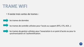 TRAME WIFI
• Il existe trois sortes de trames :
les trames de données
les trames de contrôle utilisées pour l'accès au support (RTS, CTS, ACK…)
les trames de gestion utilisées pour l'association à un point d'accès ou pour la
synchronisation et l'authentification.
15
 