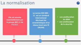 La norme IEEE 802 .
11 est un standard
International
décrivant les
caractéristiques d’un
réseau local sans fil
(WLAN)
Elle est assurée
essentiellement par
le groupe 802.11 de
l'I.E.E.E.
• une amélioration
du débit
• une amélioration
de la sécurité.
La normalisation 19
 