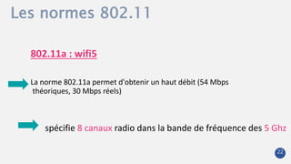 802.11a : wifi5
La norme 802.11a permet d'obtenir un haut débit (54 Mbps
théoriques, 30 Mbps réels)
spécifie 8 canaux radio dans la bande de fréquence des 5 Ghz
Les normes 802.11
22
 