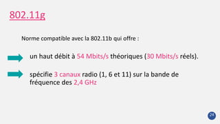Norme compatible avec la 802.11b qui offre :
un haut débit à 54 Mbits/s théoriques (30 Mbits/s réels).
spécifie 3 canaux radio (1, 6 et 11) sur la bande de
fréquence des 2,4 GHz
802.11g
24
 